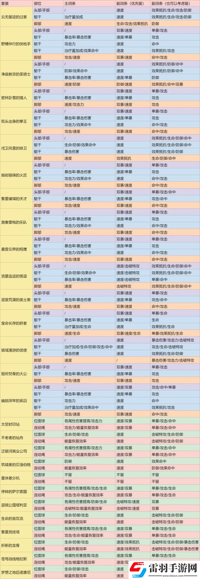 崩壞星穹鐵道背包滿了怎么辦