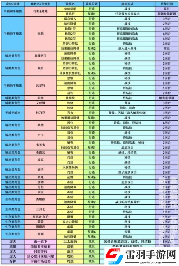 崩壞星穹鐵道真理醫(yī)生怎么配隊(duì)