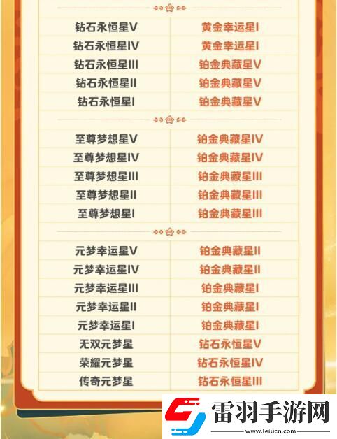 元夢之星S2段位繼承規(guī)則是什么