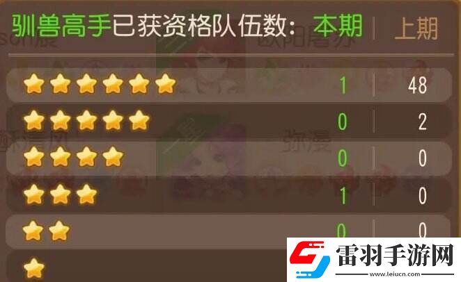 夢(mèng)幻西游手游泡泡樂園馴獸高手怎么打