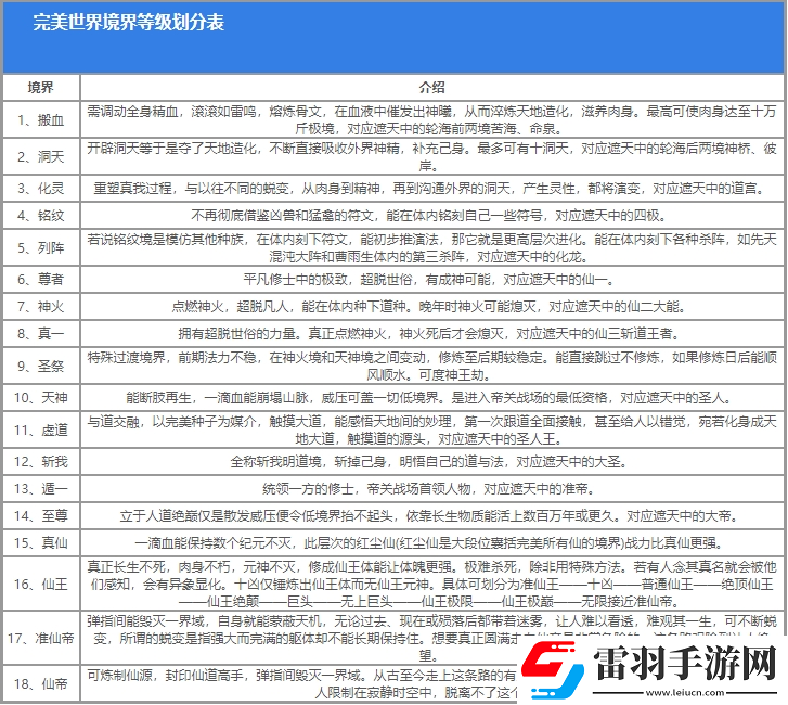 完美世界等級境界怎么劃分