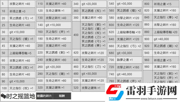 另一個(gè)伊甸超越時(shí)空的貓時(shí)之搖籃地怎么玩