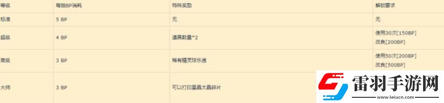 寶可夢(mèng)朱紫藍(lán)之圓盤(pán)道具打印機(jī)怎么使用