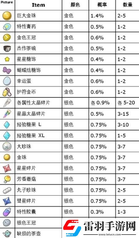 寶可夢(mèng)朱紫藍(lán)之圓盤(pán)道具打印機(jī)怎么使用