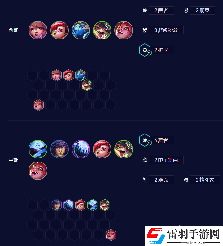 金鏟鏟之戰(zhàn)S10電舞賈克斯陣容怎么搭配