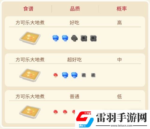 寶可夢大探險卡拉卡拉食譜及進(jìn)化指南
