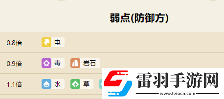 寶可夢大探險卡拉卡拉食譜及進(jìn)化指南