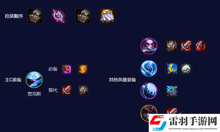 金鏟鏟之戰(zhàn)S10電舞賈克斯陣容怎么搭配