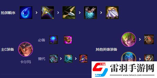 云頂之弈s12復(fù)蘇卡爾瑪怎么玩
