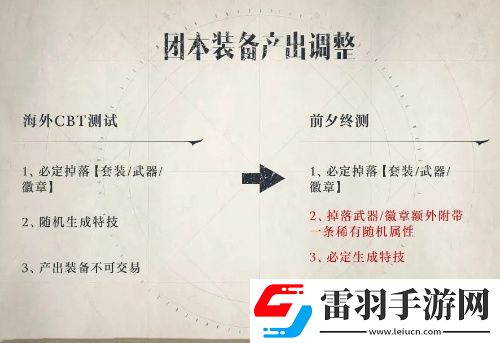 塔瑞斯世界裝備產(chǎn)出調(diào)整優(yōu)化一覽
