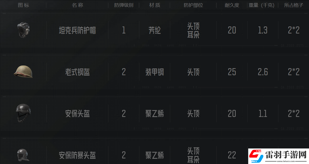 暗區(qū)突圍勇者之盔多少錢