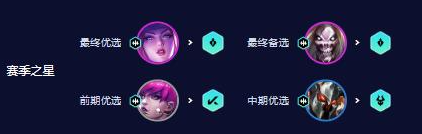 云頂之弈新人入隊玩什么陣容好