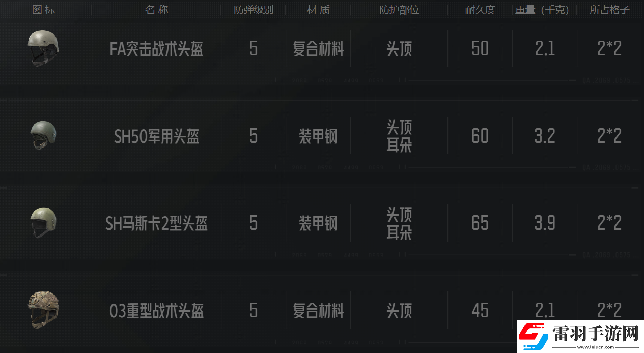 暗區(qū)突圍勇者之盔多少錢
