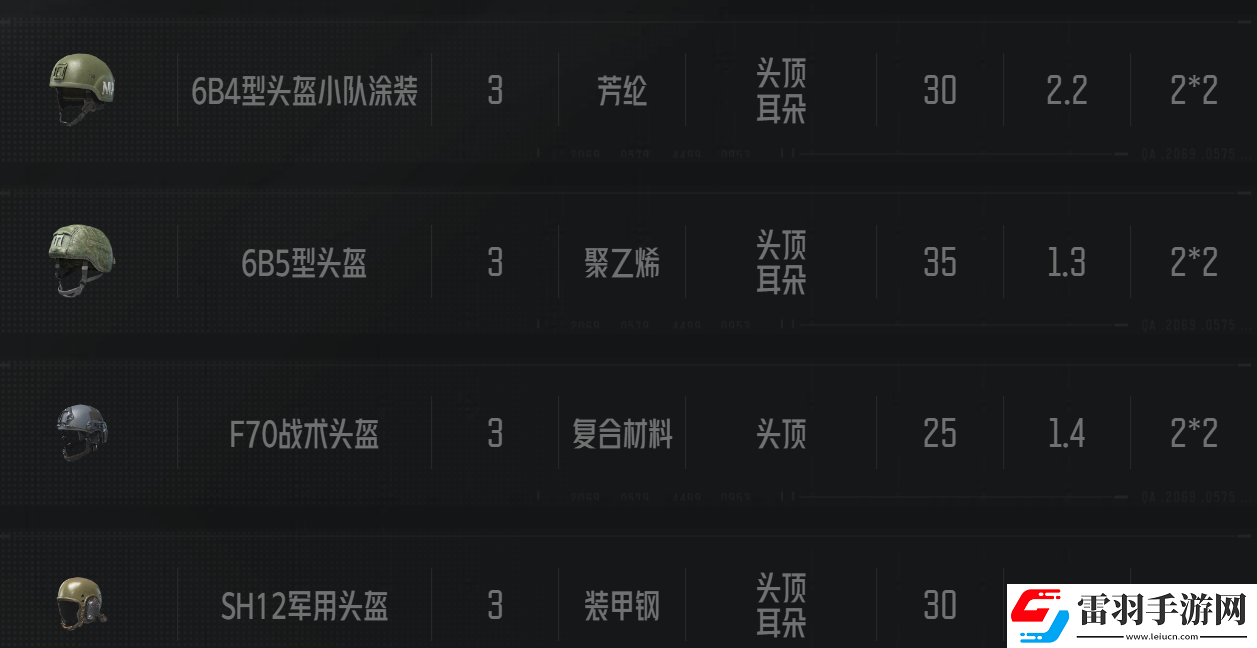 暗區(qū)突圍勇者之盔多少錢