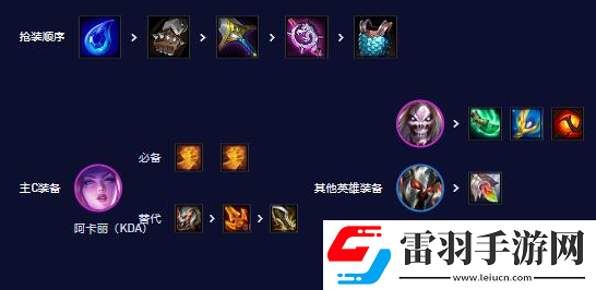 云頂之弈新人入隊玩什么陣容好