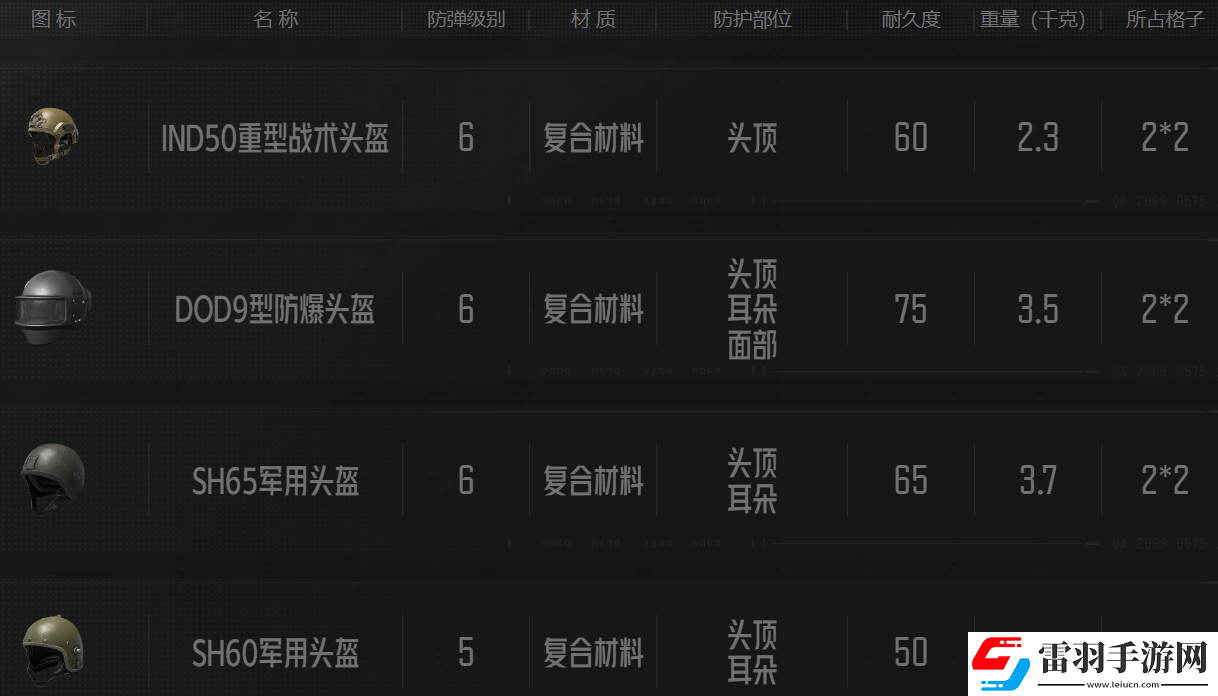 暗區(qū)突圍勇者之盔多少錢