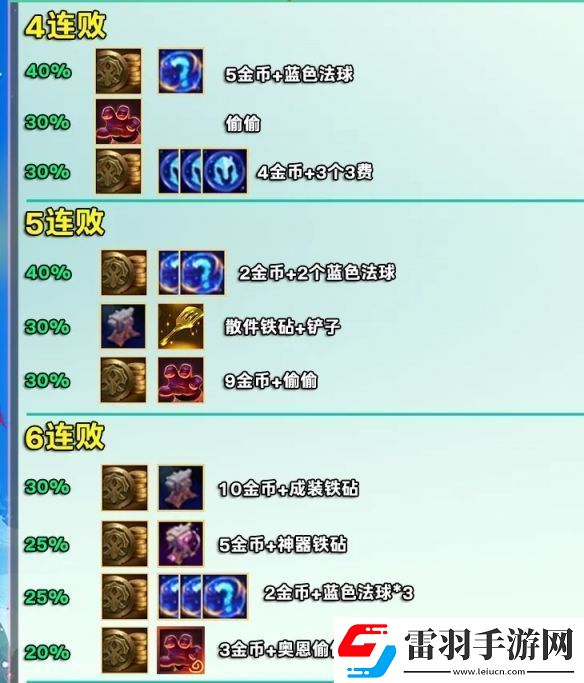 金鏟鏟之戰(zhàn)s12賽季好運(yùn)眷顧勇士獎勵是什么