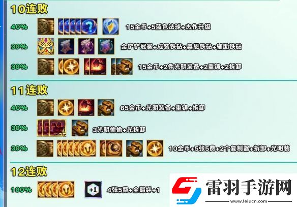 金鏟鏟之戰(zhàn)s12賽季好運(yùn)眷顧勇士獎勵是什么