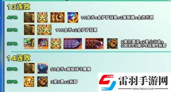 金鏟鏟之戰(zhàn)s12賽季好運(yùn)眷顧勇士獎勵是什么