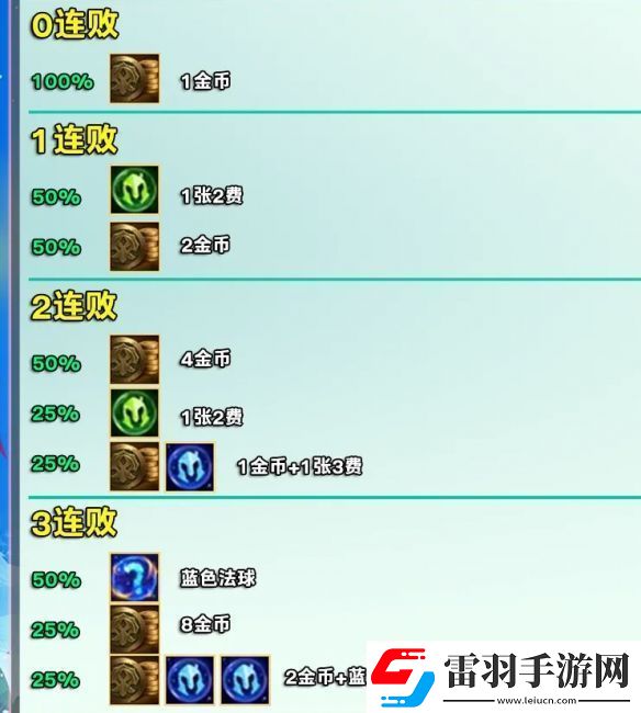 金鏟鏟之戰(zhàn)s12賽季好運(yùn)眷顧勇士獎勵是什么