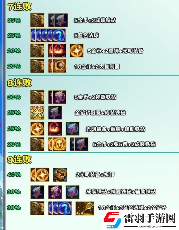 金鏟鏟之戰(zhàn)s12賽季好運(yùn)眷顧勇士獎勵是什么
