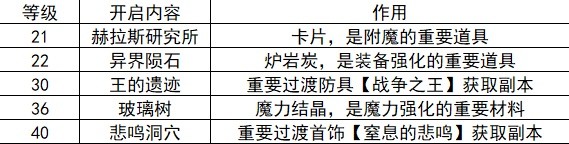 地下城與勇士起源20