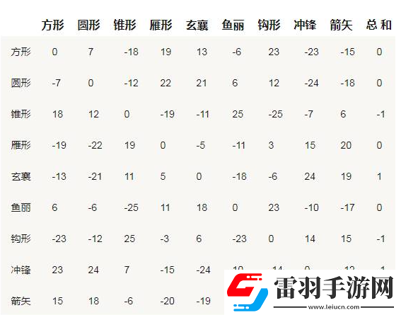 三國群英2陣型相克