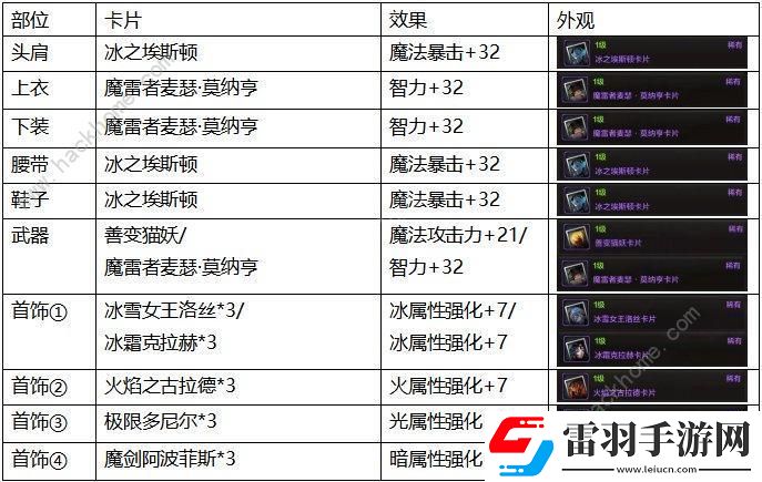地下城與勇士起源附魔搭配推薦