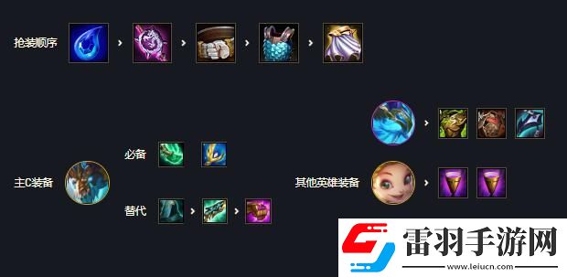 金鏟鏟之戰(zhàn)風暴龍九五陣容攻略