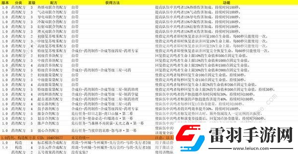 鳴潮藥劑構(gòu)造配方表