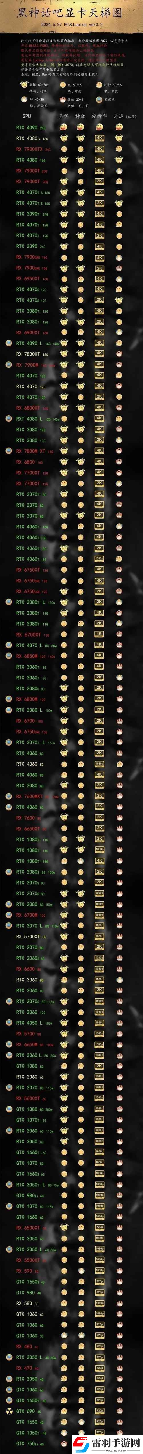 黑神話悟空1050Ti能玩嗎