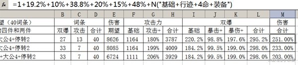 崩壞星穹鐵道黑塔光錐怎么選