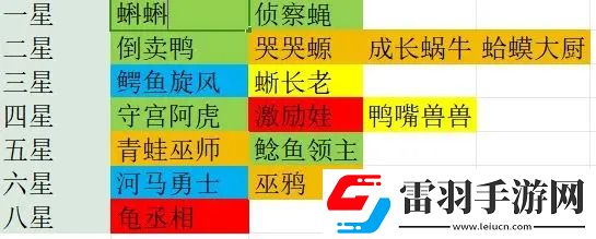 決斗石靈之地沼澤陣營(yíng)怎么打
