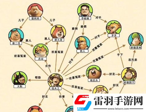 文字來(lái)找茬光頭關(guān)系網(wǎng)怎么通關(guān)