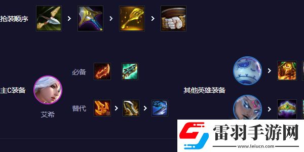云頂之弈S11寒冰阿木木陣容選擇推薦
