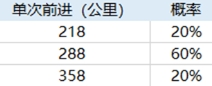 王者榮耀江河繪靈任務怎么做