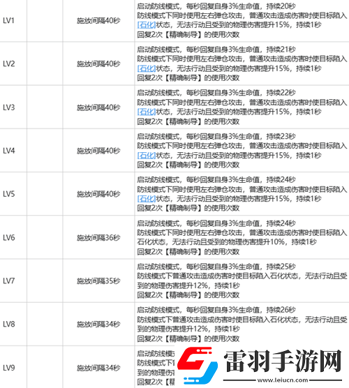 白荊回廊瞳玩法攻略