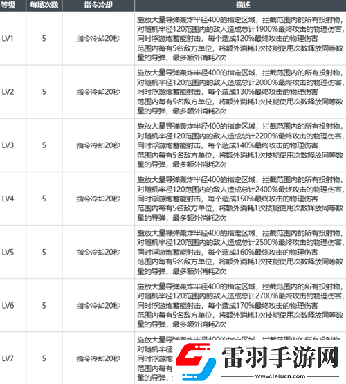 白荊回廊瞳玩法攻略