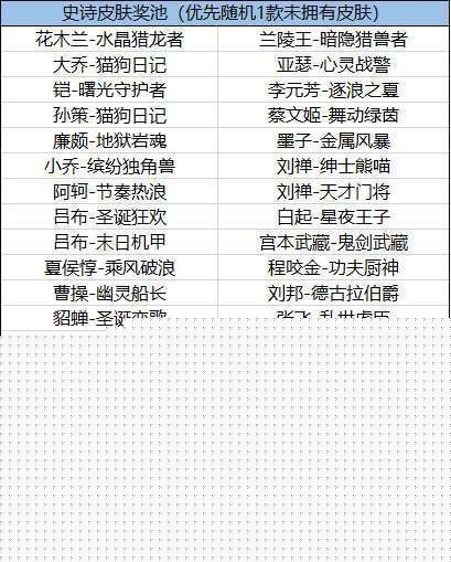 王者榮耀?？ê灥皆趺赐?></p>            </div>
            <div   class=