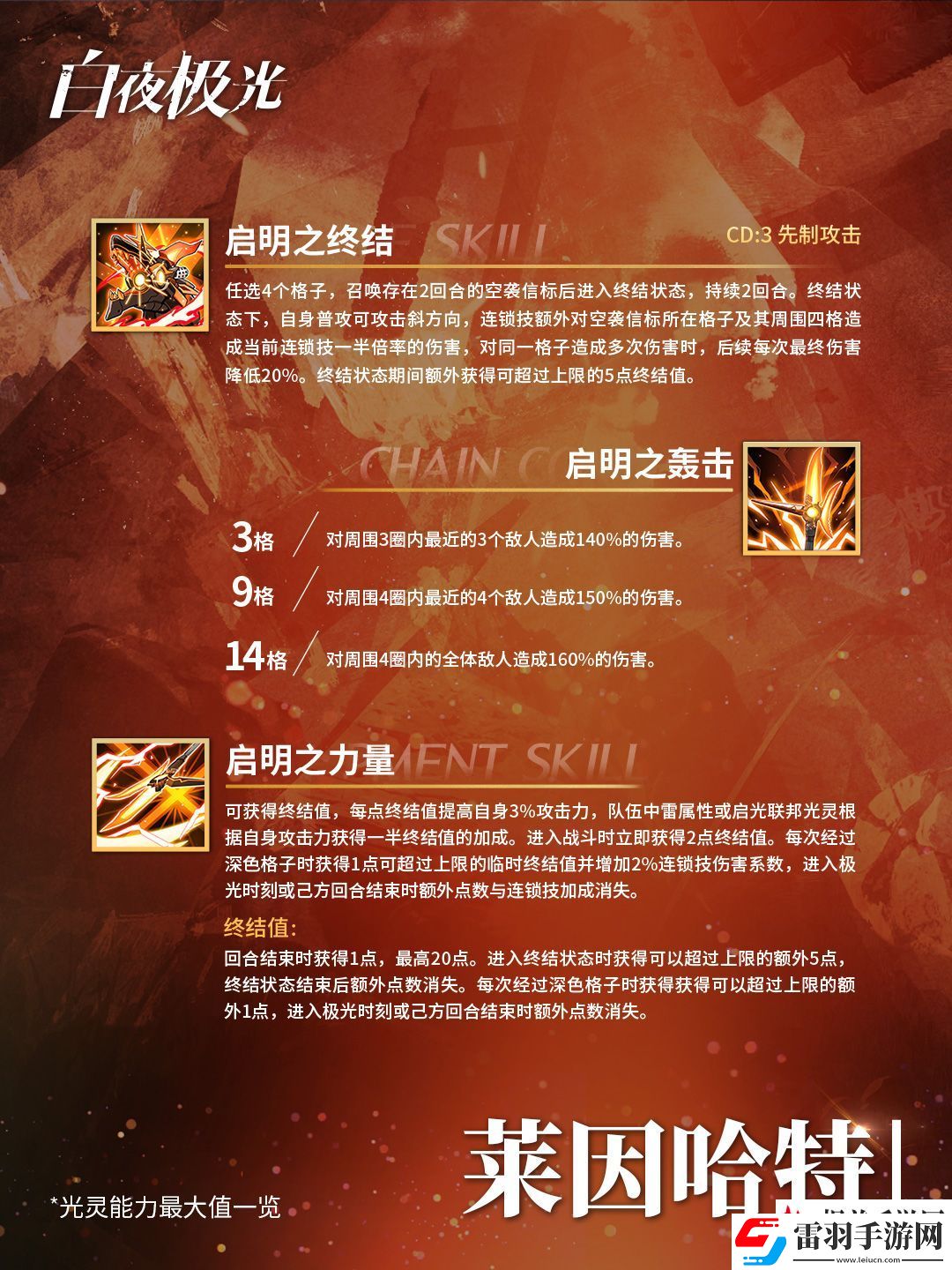 白夜極光?萊因哈特?我們終將取得一切勝利。