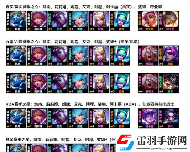 金鏟鏟之戰(zhàn)阿貍超粉搭戰(zhàn)士怎么玩
