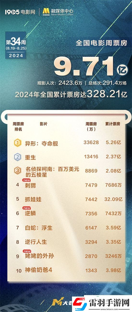 異形