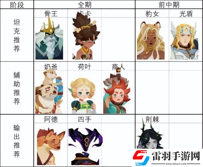 劍與遠(yuǎn)征啟程萌新前期推圖英雄選哪個(gè)
