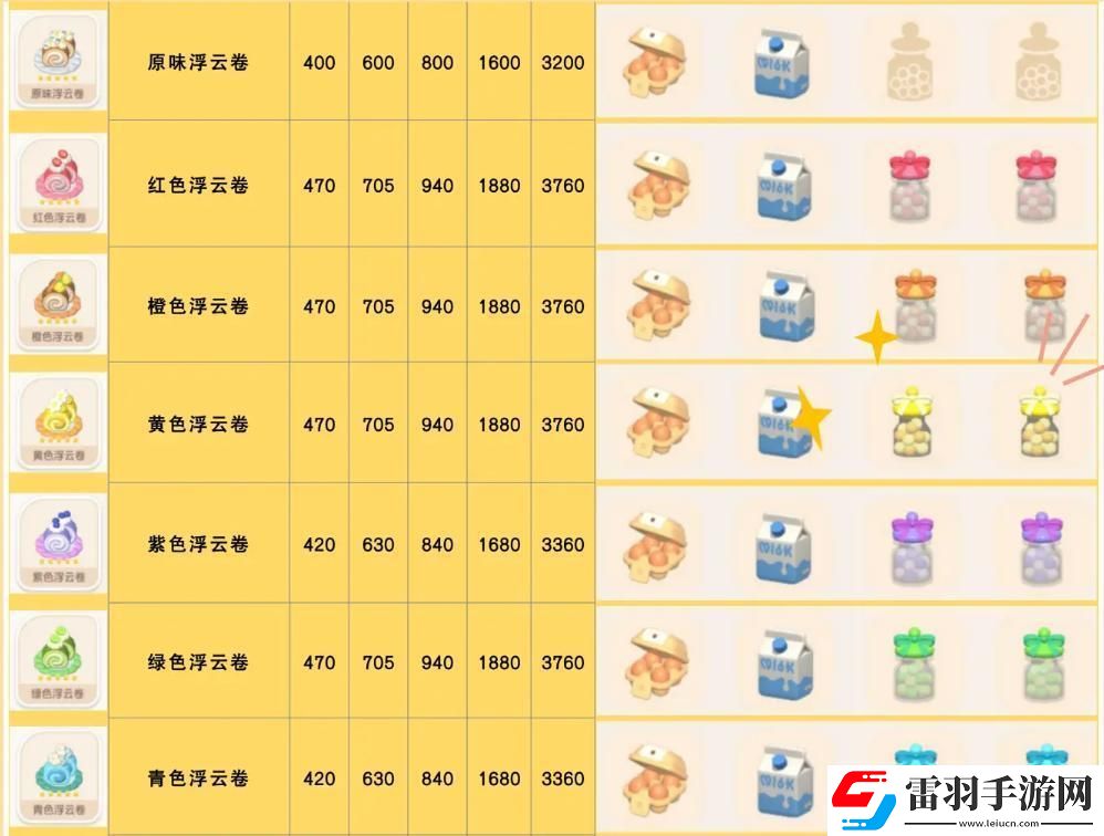 心動(dòng)小鎮(zhèn)手游青色浮云卷食譜配方一覽