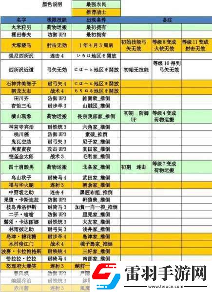 安卓合戰(zhàn)忍者村二周目攻略