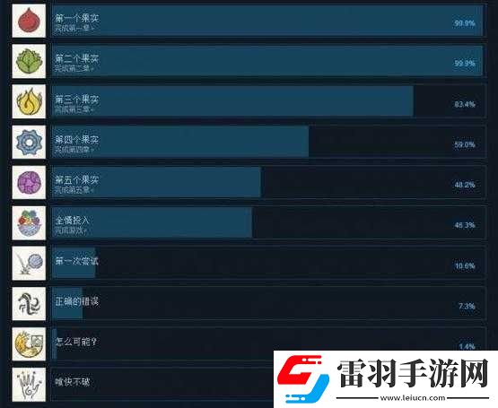 畫中世界全成就達(dá)成條件