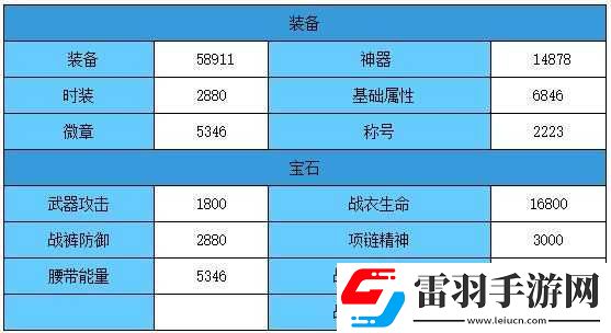 天天炫斗寶石屬性戰(zhàn)力加成表
