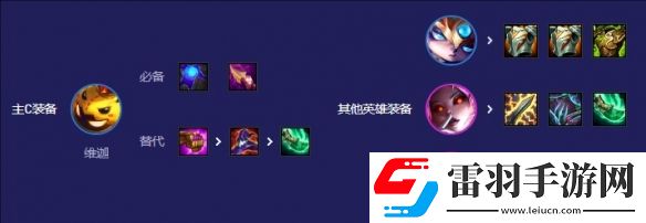 S12命運(yùn)小法陣容怎么玩
