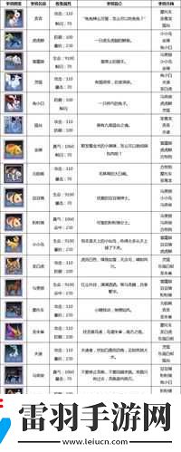 夢幻誅仙手游坐騎系統(tǒng)介紹及坐騎玩法最新攻略
