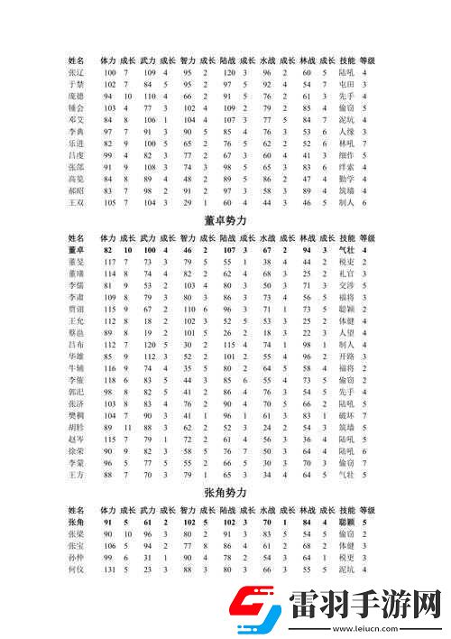富甲天下4相關(guān)屬性解析